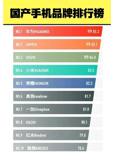 全国游戏手机品牌排行榜-游戏手机品牌排行解析