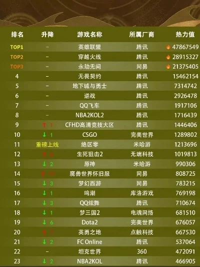 当前热门游戏排行榜端游-热门端游排行榜