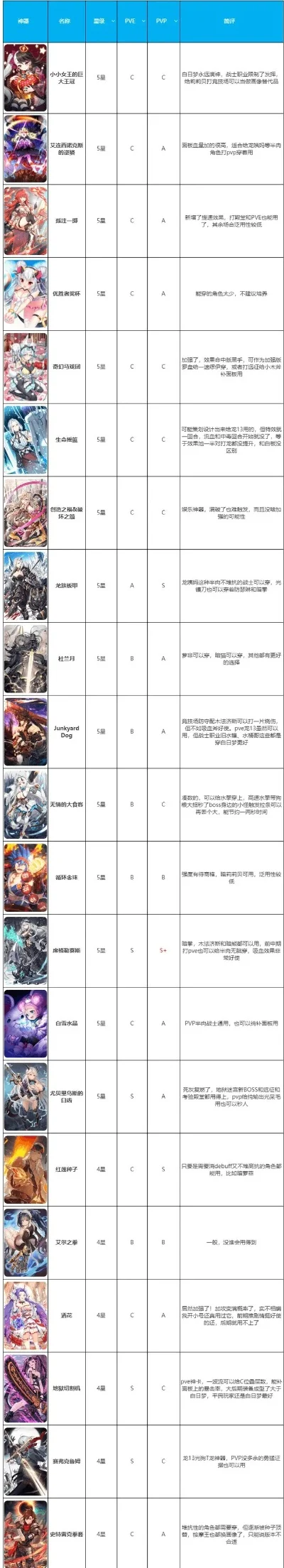 3角色传奇手游排行榜-传奇手游角色排行分析