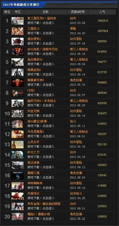 星际争霸单机游戏排行榜-星际争霸单机游戏排名