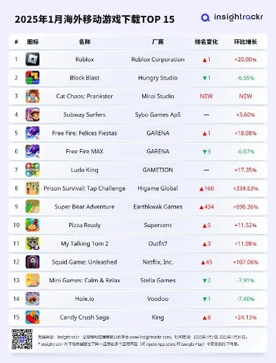 外网获奖手游排行榜最新-外网手游获奖排行榜