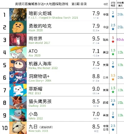 十大冒险地方游戏排行榜-冒险游戏排行榜
