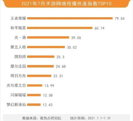 宫斗游戏手游热度排行榜-宫斗手游热度排行