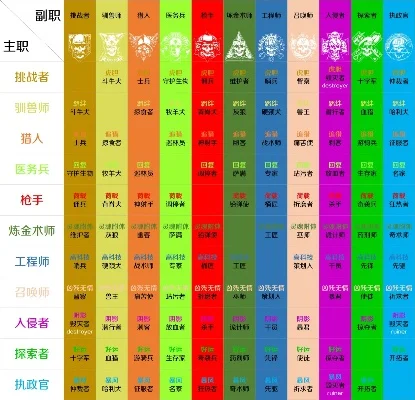 国战手游热门职业排行榜-国战手游职业排行