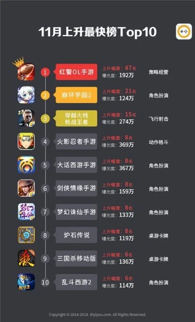 10倍返利手游排行榜-10倍返利手游排行