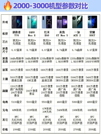 各大游戏手机功能排行榜-游戏手机性能核心指标