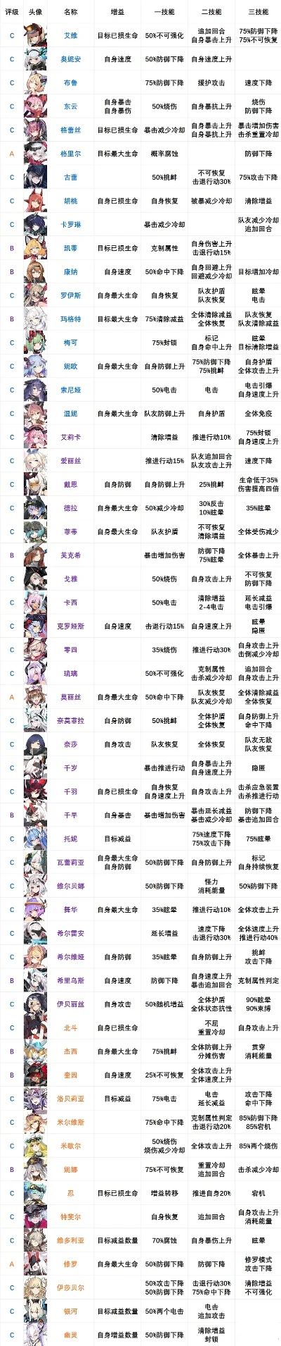 手游新手角色推荐排行榜-手游新手角色推荐榜