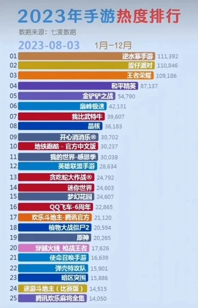 国内火热手游排行榜最新-热门手游排行榜