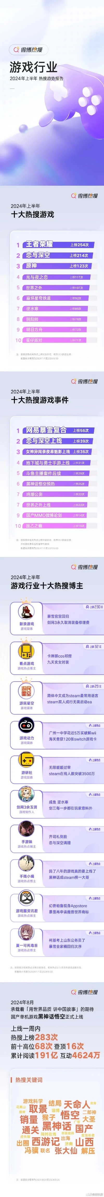 单机游戏热搜排行榜最新-单机游戏热搜排行榜