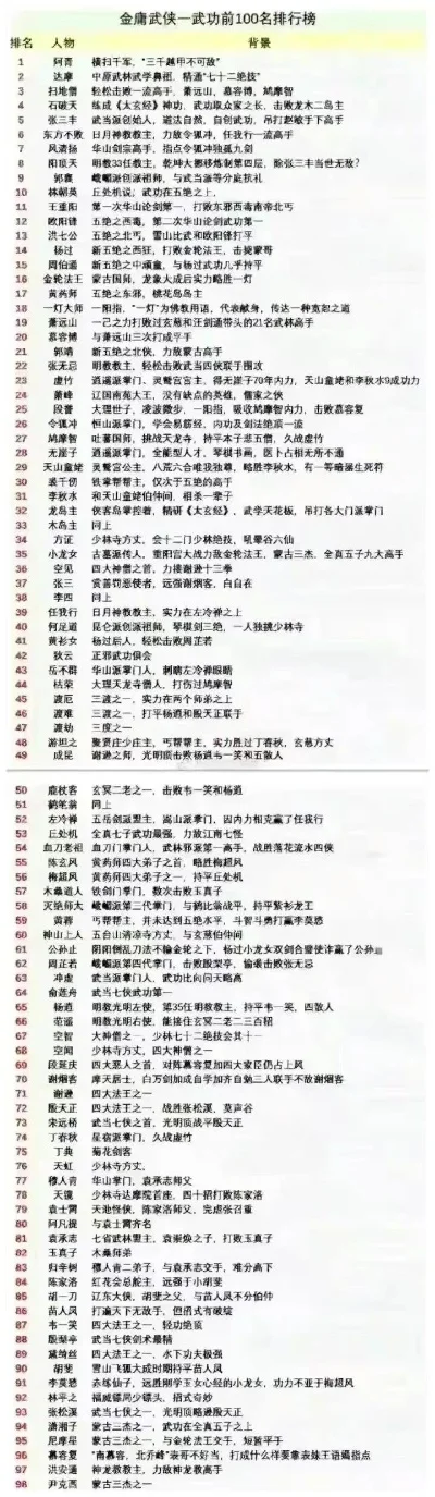 武侠2d手游排行榜最新-2D武侠手游排行榜