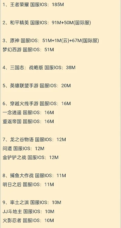 手游国服上榜排行榜最新-手游国服排行榜单