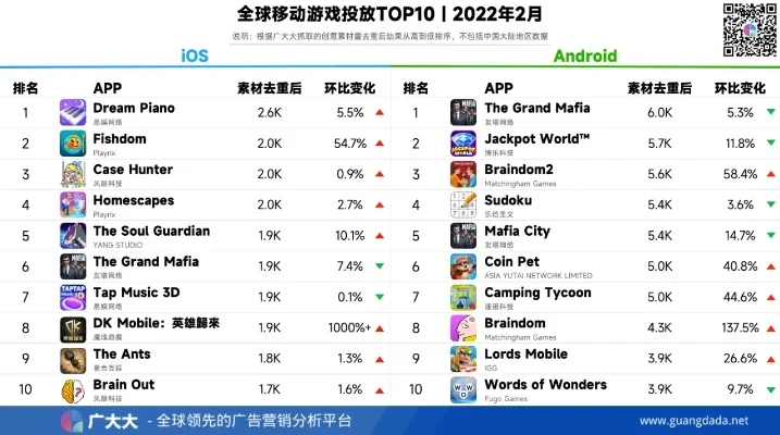 app手游投资排行榜-手游投资排行榜解读