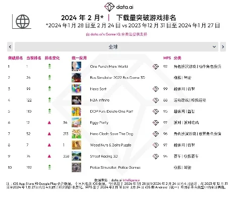 国际热门游戏时间排行榜-游戏时间全球排行榜