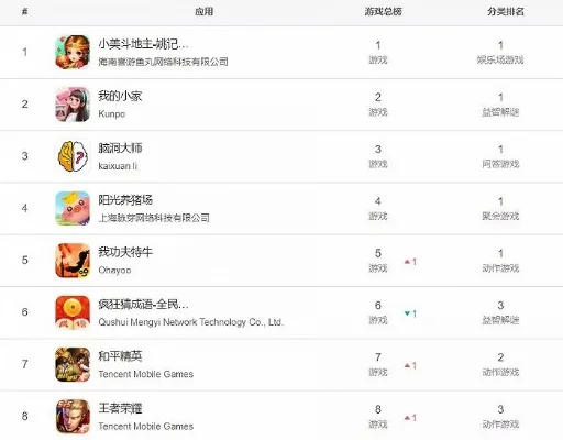 十大收集养成类手游游戏-收集养成手游推荐