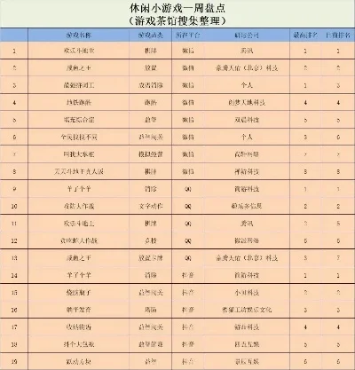 休闲棋牌手游游戏排行榜-休闲棋牌手游推荐