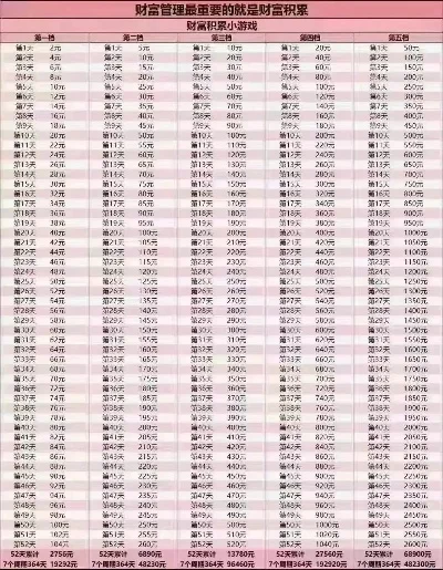 最值得存钱的游戏排行榜-游戏存钱财富探索