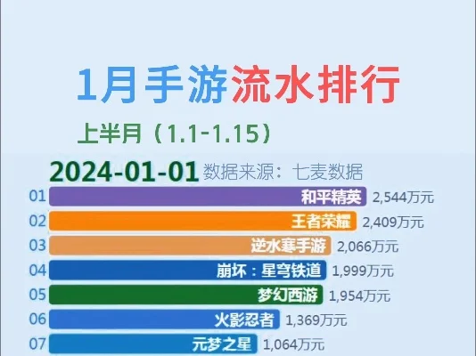 手游流沙角色排行榜最新-流沙手游角色排行榜