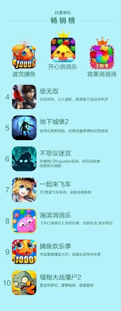 手机休闲单机游戏排行榜-手机休闲游戏推荐榜