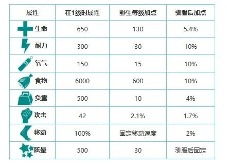 手游生存生物推荐排行榜-手游生存生物推荐排行