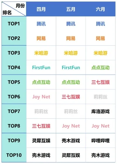 51手游模拟器排行榜-手游模拟器排行榜指南
