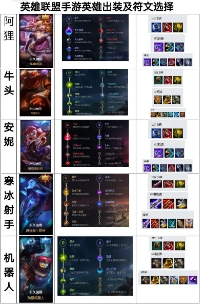 奶妈上单出装手游排行榜-奶妈上单出装指南