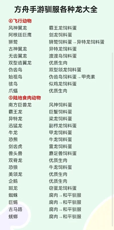 方舟手游必训恐龙排行榜