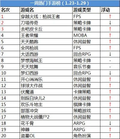 抽卡闯关手游排行榜最新-抽卡闯关手游排行