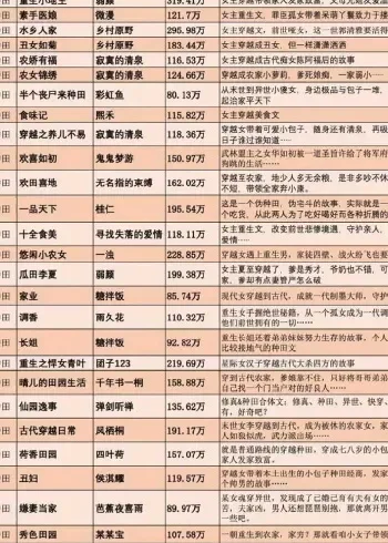 十大种田手游游戏推荐女-种田手游女性推荐