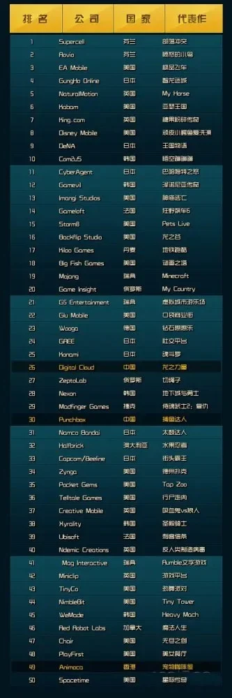 世界竞技游戏排行榜最新-全球竞技游戏排行榜