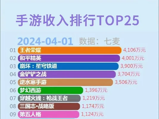 卡牌游戏手游收入排行榜-卡牌手游收入排行分析