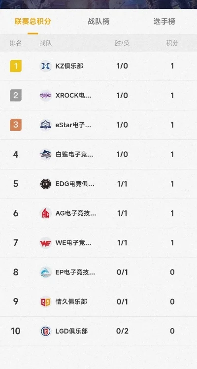 cf手游qq战队排行榜-CF手游战队实力排名