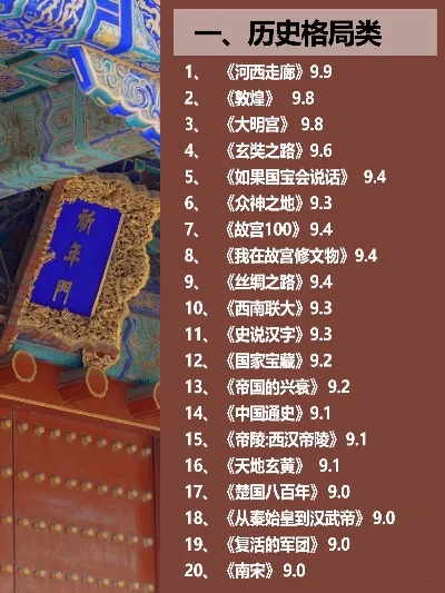 历史电脑游戏推荐排行榜-历史游戏推荐排行