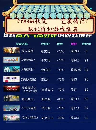 友情联机游戏排行榜最新-友情联机游戏排行榜