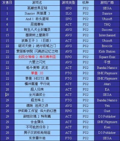 ps2十大好玩游戏排行-PS2十大经典游戏