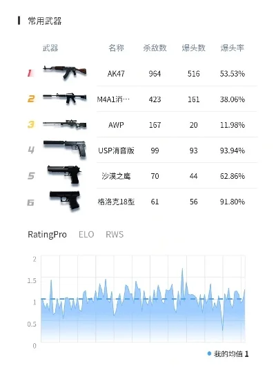 cf手游枪数据排行榜