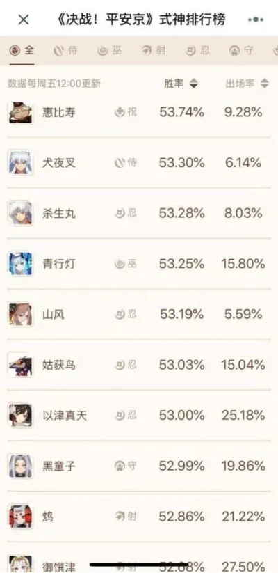 cf手游安卓区排行榜-安卓区CF手游战神排行