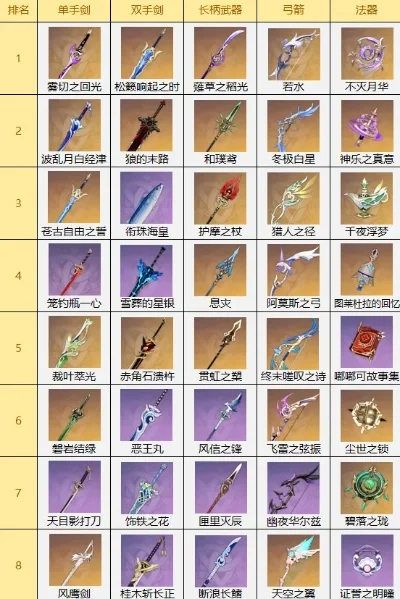 cf手游十大武器排行-CF手游十大武器排行