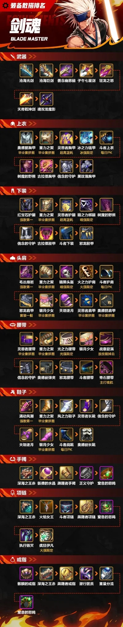 dnf手游7套多少钱-DNF手游7套装备成本分析
