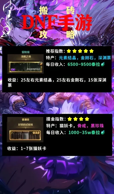 dnf手游不知名材料-探索dnf隐藏材料价值