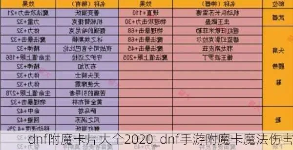 dnf手游附魔的卡片-DNF手游附魔卡片指南