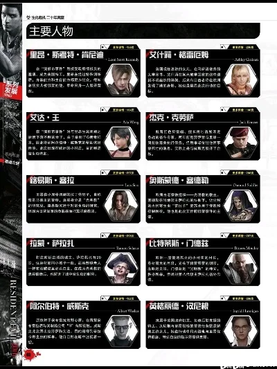 生化类游戏人物排行榜-生化危机人物盘点