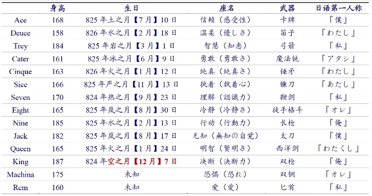 最终幻想零式最强角色-FF零式最强角色排行