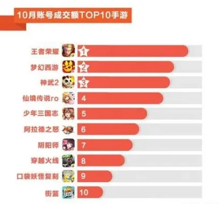 手游王者工荣耀排行榜-王者排行榜：游戏旅行图