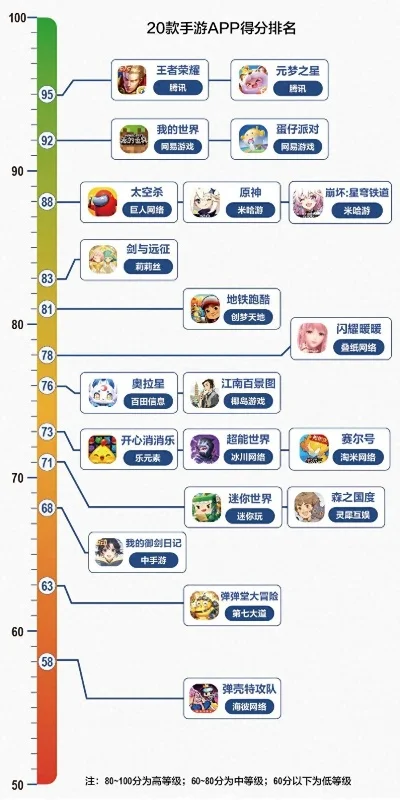 竞技类塔防手游排行榜-竞技塔防手游排行
