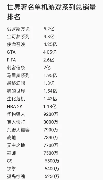 游戏实体版销量排行榜-实体销量排行解析