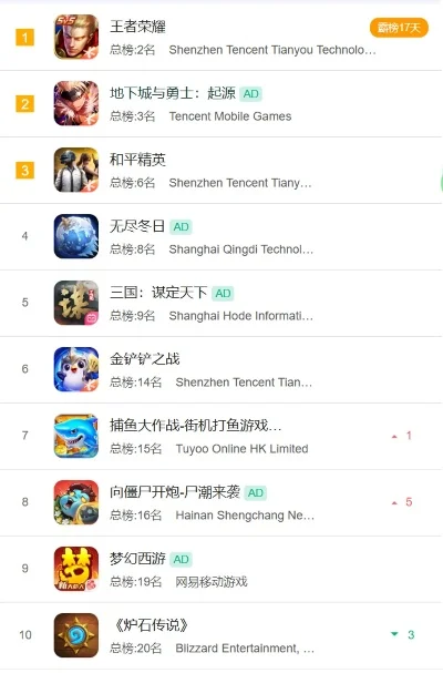 社交类经营游戏排行榜-社交经营游戏排行