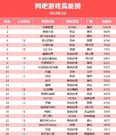新公测网络游戏排行榜-新公测网游热门排行