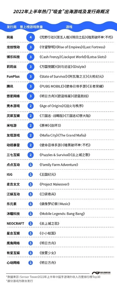 游戏发行人课程排行榜-游戏发行课程排行榜