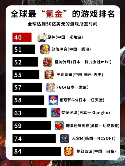 游戏氪金可玩性排行榜-游戏氪金可玩性排行