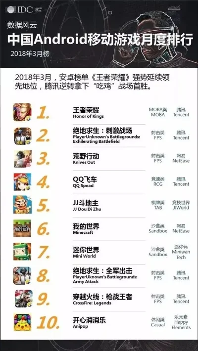 枪战超火的手游排行榜-枪战手游火爆现状与需求